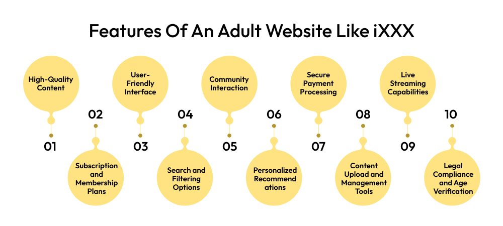 Features Of An Adult Website Like iXXX