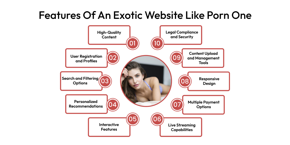 Features Of An Exotic Website Like PornOne