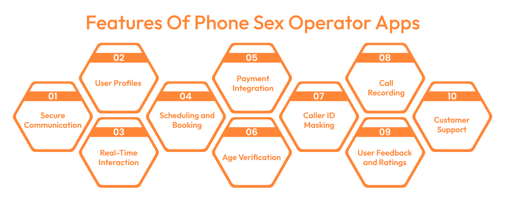 Features Of Phone Sex Operator Apps