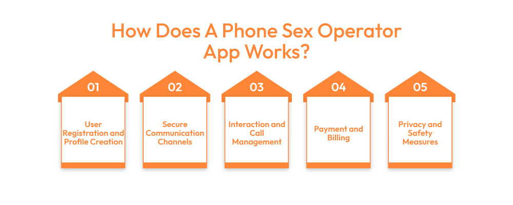 How Does A Phone Sex Operator App Works