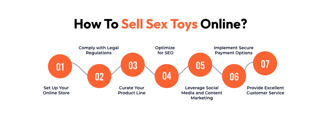 How To Sell Sex Toys Online