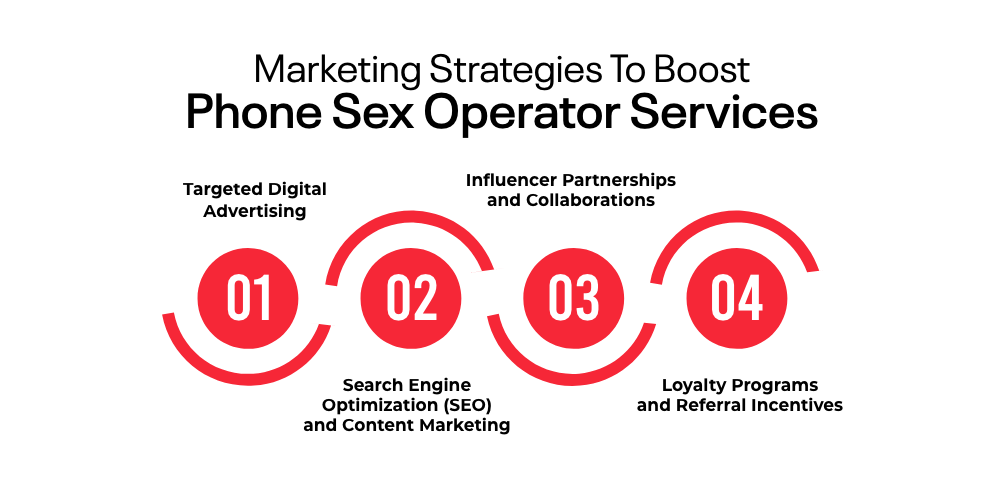 Marketing Strategies To Boost Phone Sex Operator Services