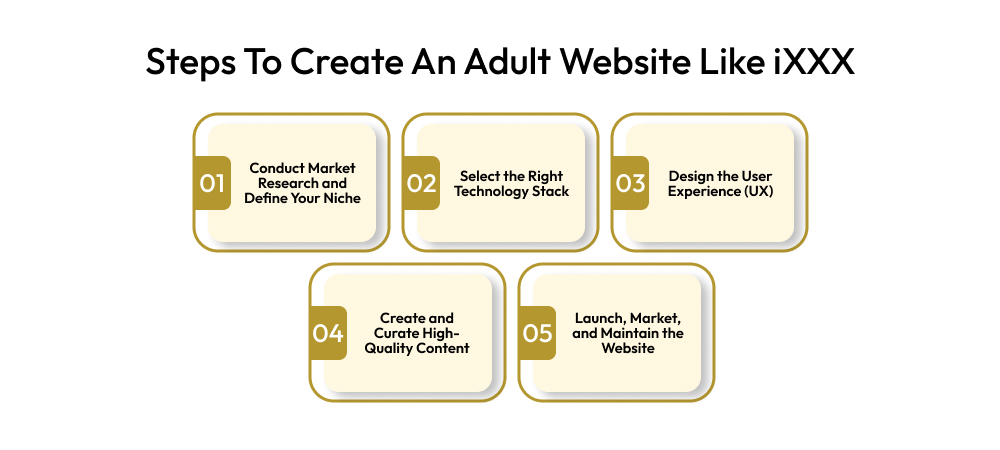 Steps To Create An Adult Website Like iXXX