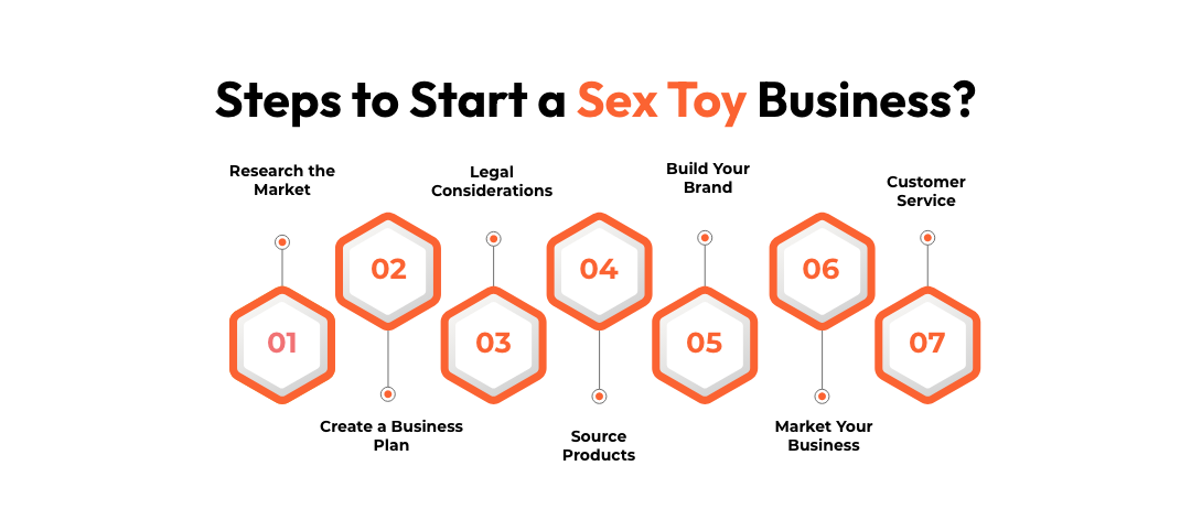 Steps to Start a Sex Toy Business