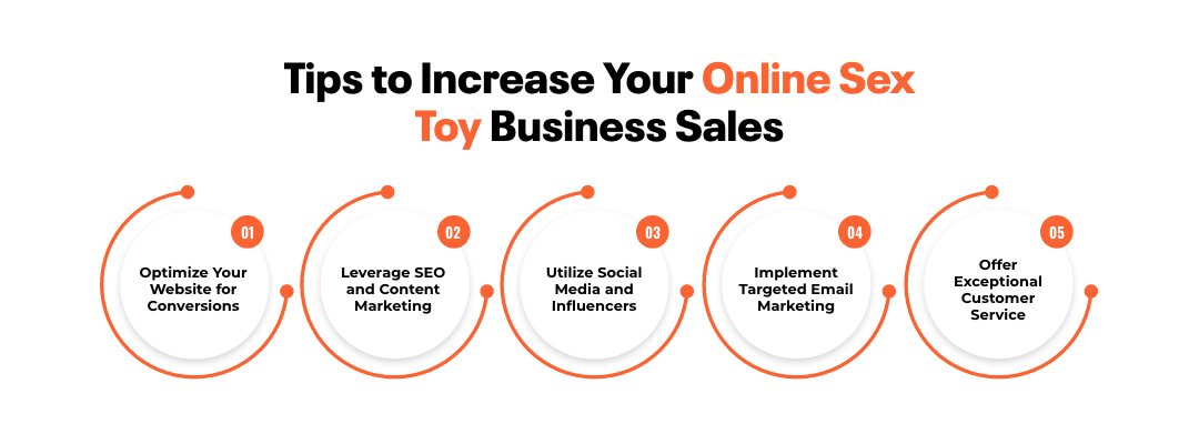 Tips to Increase Your Online Sex Toy Business Sales