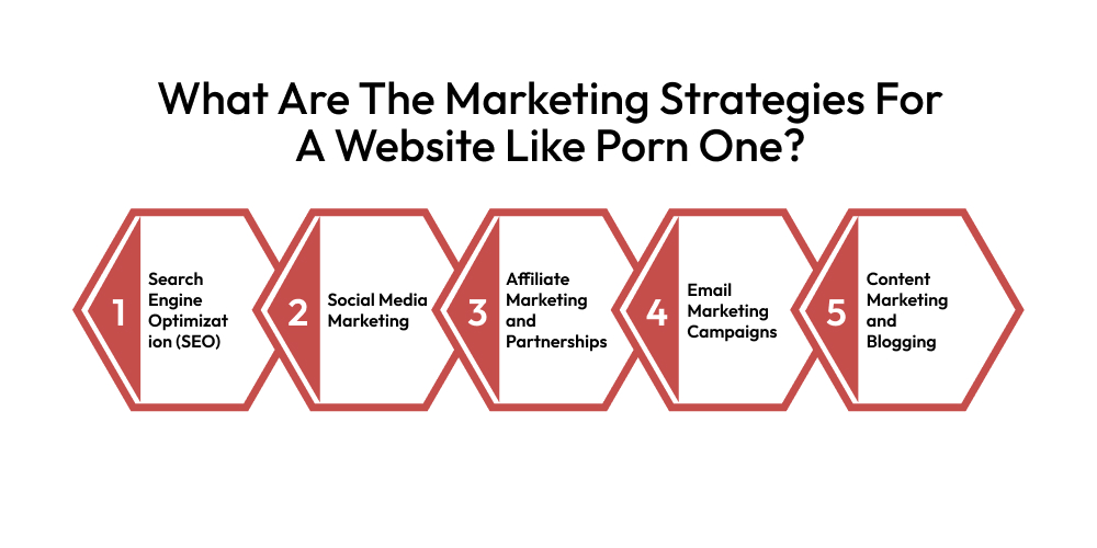 What Are The Marketing Strategies For A Website Like PornOne