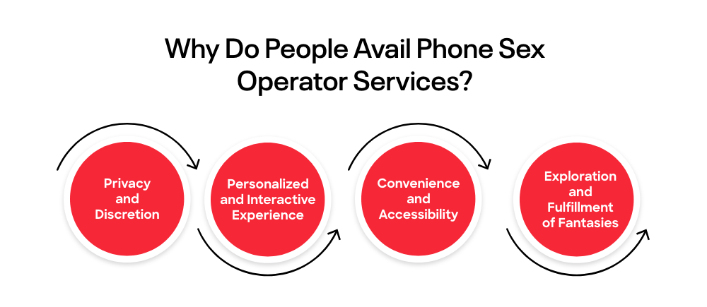 Why Do People Avail Phone Sex Operator Services