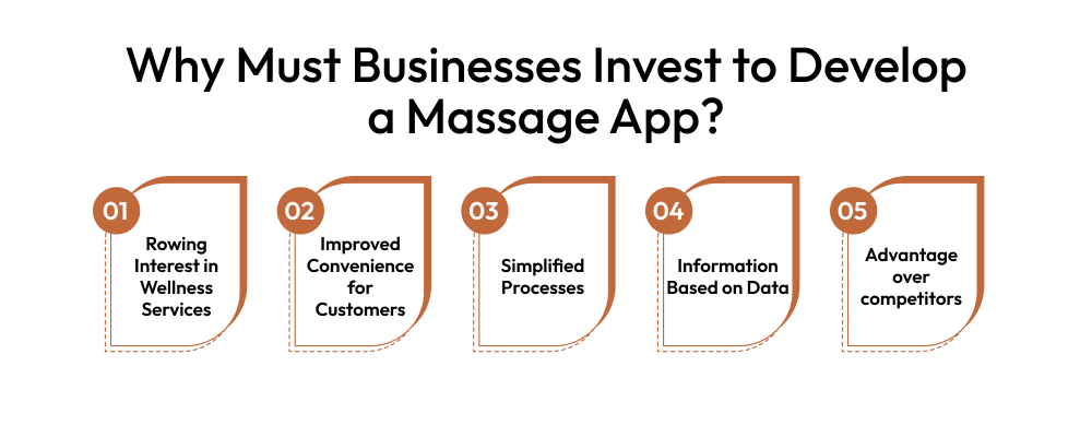 Why Must Businesses Invest to Develop a Massage App