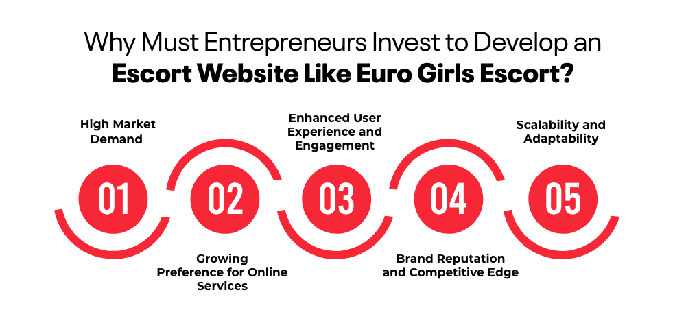 Why Must Entrepreneurs Invest to Develop an Escort Website Like Euro Girls Escort